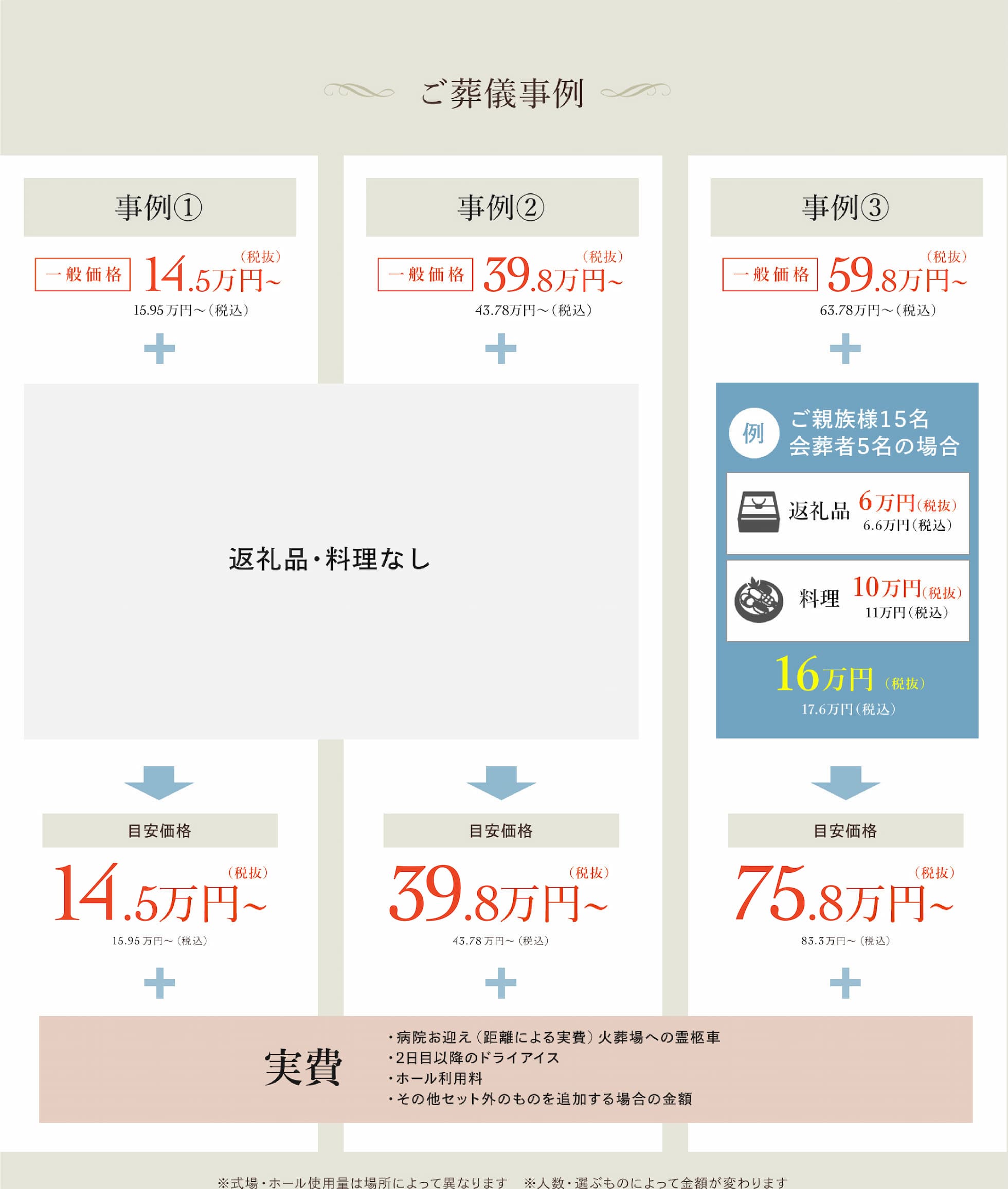 お葬儀事例