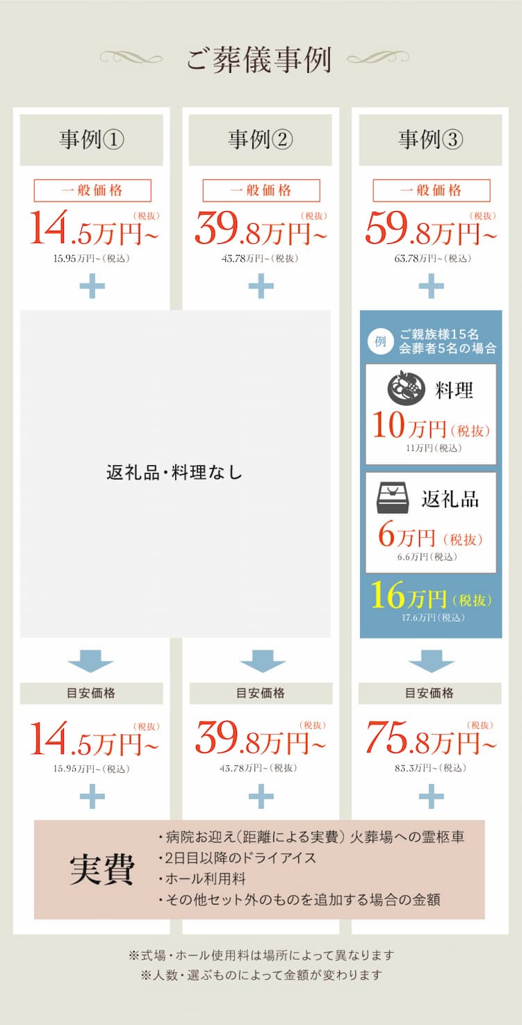 お葬儀事例