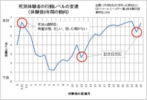 【グリーフケア】とは？～葬儀後の悲しみ～
